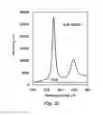 Fig. 07 - TiO2 nanofiltration membranes prepared by molecular layer deposition for water purification