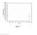 Fig. 08 - TiO2 nanofiltration membranes prepared by molecular layer deposition for water purification