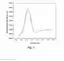 Fig. 09 - TiO2 nanofiltration membranes prepared by molecular layer deposition for water purification