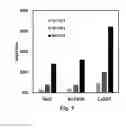 Fig. 14 - TiO2 nanofiltration membranes prepared by molecular layer deposition for water purification