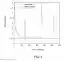 Fig. 04 - Hydrophilic-oleophobic copolymer composition and uses thereof
