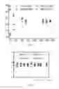 Fig. 03 - Compound library preparation process