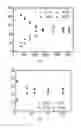 Fig. 05 - Compound library preparation process