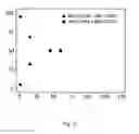 Fig. 08 - Compound library preparation process