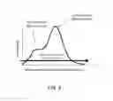 Fig. 07 - IRRADIATION SYSTEMS USING CURVED SURFACES