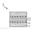 Fig. 01 - Use of transition metals to reduce cold start emissions