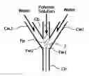 Fig. 01 - Manufacturing method for nanoparticle