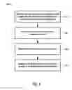 Fig. 07 - Methods of forming composite structures