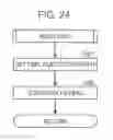 Fig. 32 - Injection molding apparatus and injection molding method