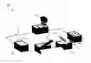 Fig. 01 - Method and production line for making tangible products by layerwise manufacturing