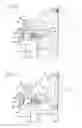 Fig. 06 - Bleeder cord affixing device and method