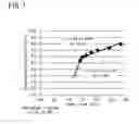 Fig. 08 - Stepped die