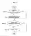Fig. 06 - Shift control apparatus for hybrid vehicle and method therof