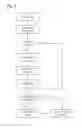 Fig. 05 - System for autonomously or partially autonomously driving a vehicle with communication module for obtaining additional information from a vehicle driver and corresponding method