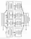 Fig. 13 - Systems and methods for vehicle subassembly and fabrication