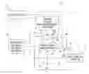 Fig. 01 - Aircraft vehicle thermal management system and method
