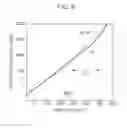 Fig. 08 - Method of manufacturing electronic device