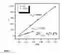 Fig. 07 - METHOD FOR MANUFACTURING CARBON QUANTUM DOTS