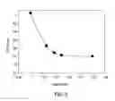 Fig. 06 - Method for preparing sodium chloro-aluminate