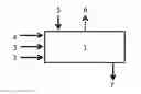 Fig. 01 - Production of PCC