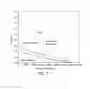 Fig. 09 - Low energy system and method of desalinating seawater