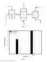 Fig. 02 - Process for capture of carbon dioxide and desalination
