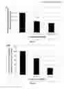 Fig. 02 - Anti-angiogenic compounds