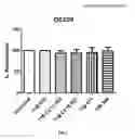 Fig. 07 - Anti-angiogenic compounds