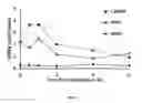 Fig. 07 - COMPOSITIONS AND METHODS FOR THE TREATMENT OF SARCOIDOSIS