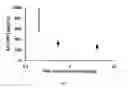 Fig. 08 - COMPOSITIONS AND METHODS FOR THE TREATMENT OF SARCOIDOSIS