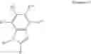 Fig. 08 - Bromodomain inhibitors