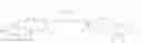 Fig. 141 - Methods of preparing cytotoxic benzodiazepine derivatives