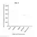 Fig. 06 - Antioxidant compounds and their use