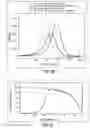 Fig. 07 - Primers and methods for nucleic acid amplification