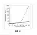 Fig. 14 - Primers and methods for nucleic acid amplification