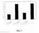 Fig. 04 - Ship inhibitors and uses thereof