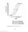 Fig. 03 - Androstane and pregnane steroids with potent allosteric gaba receptor chloride ionophore modulating properties