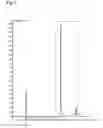Fig. 02 - Chromatography method