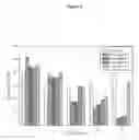 Fig. 02 - HEPCIDIN MIMETIC PEPTIDES AND USES THEREOF