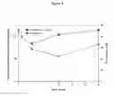 Fig. 06 - HEPCIDIN MIMETIC PEPTIDES AND USES THEREOF