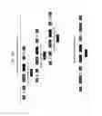 Fig. 32 - Modular DNA-binding domains and methods of use