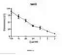 Fig. 04 - Vaccine