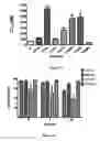 Fig. 08 - Vaccine