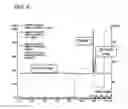 Fig. 05 - Process for the purification of a growth factor protein