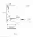 Fig. 02 - MOLECULES THAT SELECTIVELY ACTIVATE REGULATORY T CELLS FOR THE TREATMENT OF AUTOIMMUNE DISEASES