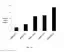Fig. 08 - MOLECULES THAT SELECTIVELY ACTIVATE REGULATORY T CELLS FOR THE TREATMENT OF AUTOIMMUNE DISEASES
