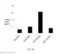 Fig. 09 - MOLECULES THAT SELECTIVELY ACTIVATE REGULATORY T CELLS FOR THE TREATMENT OF AUTOIMMUNE DISEASES