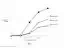 Fig. 12 - MOLECULES THAT SELECTIVELY ACTIVATE REGULATORY T CELLS FOR THE TREATMENT OF AUTOIMMUNE DISEASES