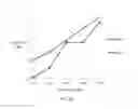 Fig. 13 - MOLECULES THAT SELECTIVELY ACTIVATE REGULATORY T CELLS FOR THE TREATMENT OF AUTOIMMUNE DISEASES