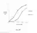 Fig. 14 - MOLECULES THAT SELECTIVELY ACTIVATE REGULATORY T CELLS FOR THE TREATMENT OF AUTOIMMUNE DISEASES